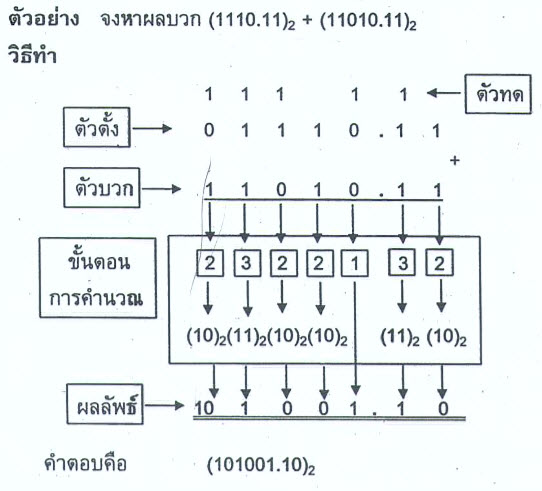 ตัวอย่างการบวกเลขฐานสอง