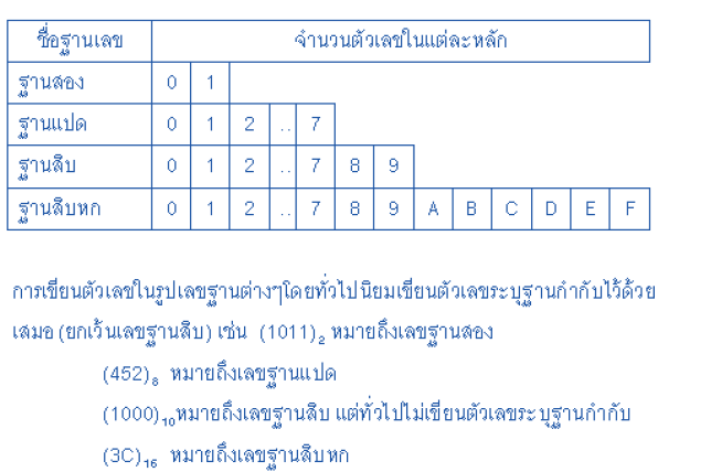 โครงสร้างของระบบจำนวน