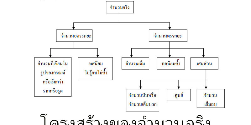 จำนวนจริง